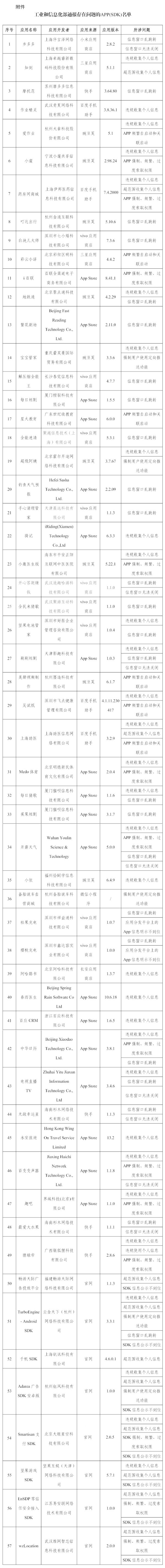中融证券 这些APP被通报！