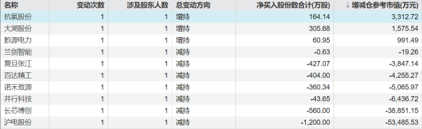 红牛策略 舒泰神：香塘集团计划减持不超过2%公司股份