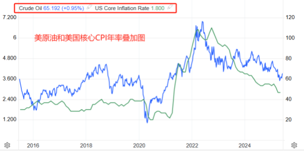 双盈策略 ATFX汇市：美国5月CPI数据来袭，通胀或进一步升温